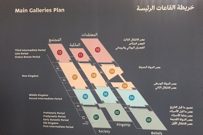 Grand Egyptian Museum, Grand staircase, New Galleries, and lunch. - Who Should Book This GEM Tour (and Who Might Want More)